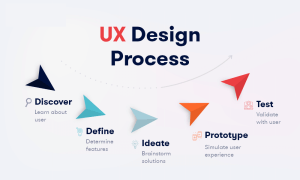 Importance of User Experience in software development