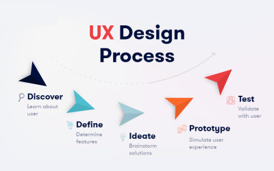 The importance of user experience in software development