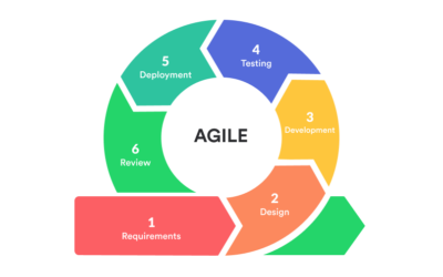 The role of Agile methodology in successful software development