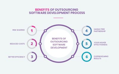 Benefits of outsourcing software development for businesses