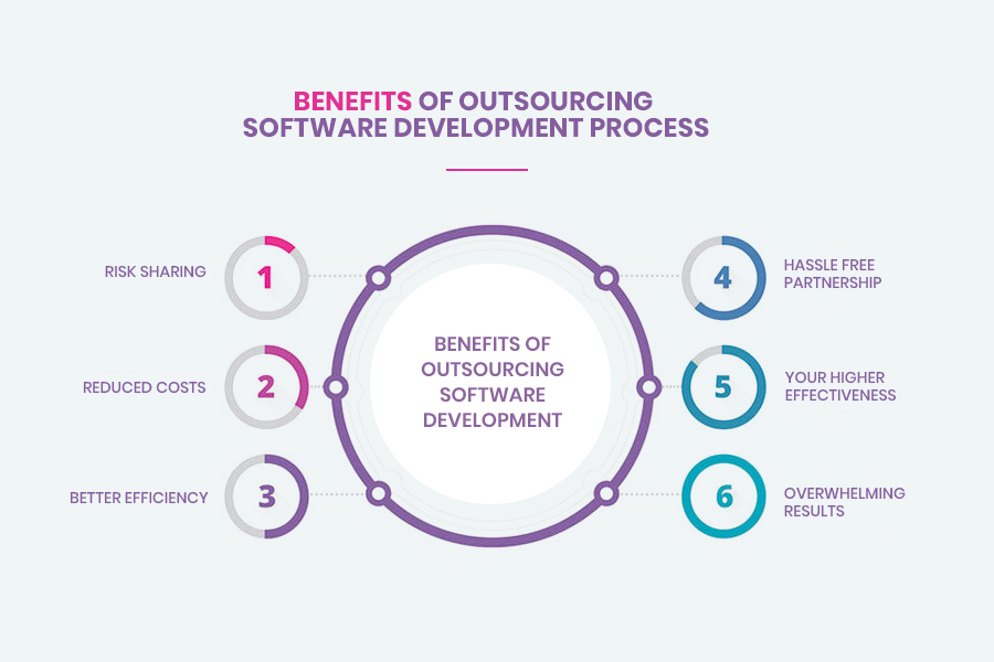 Benefits of outsourcing software development for businesses