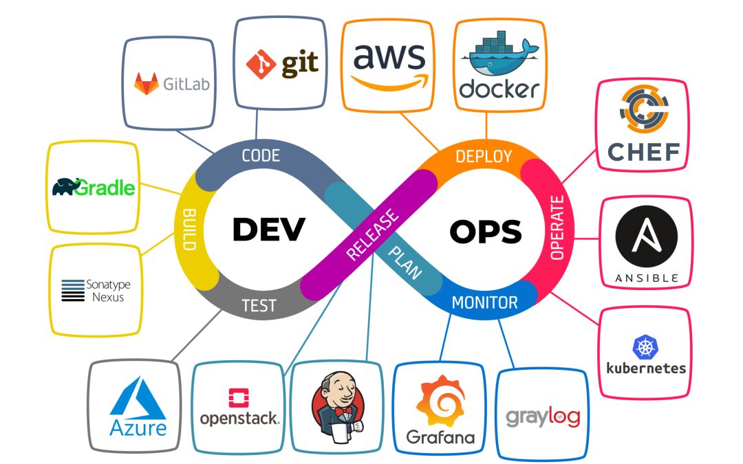 What is Proxy Support for DevOps Engineers and Developers?