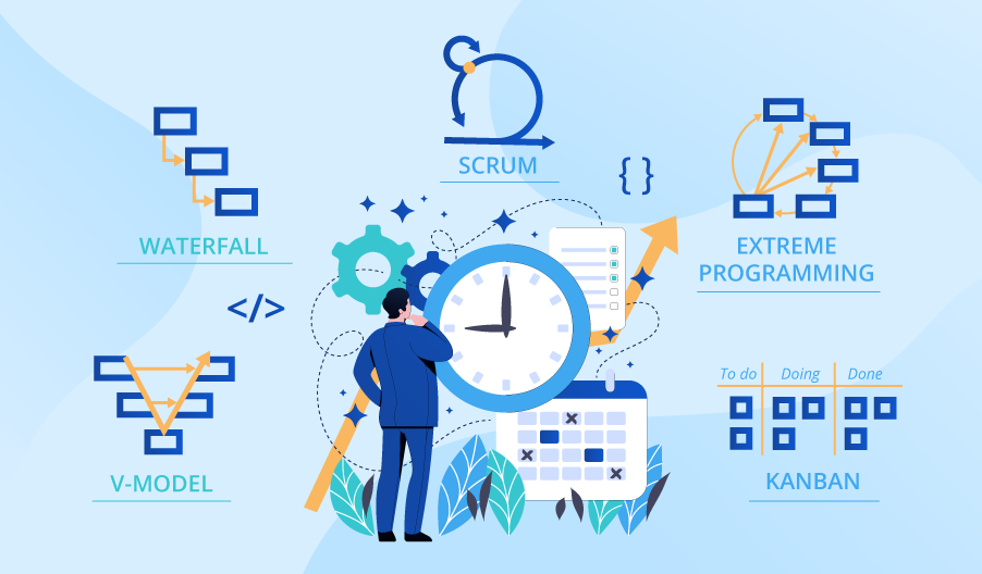 Tips for efficient project management in software development