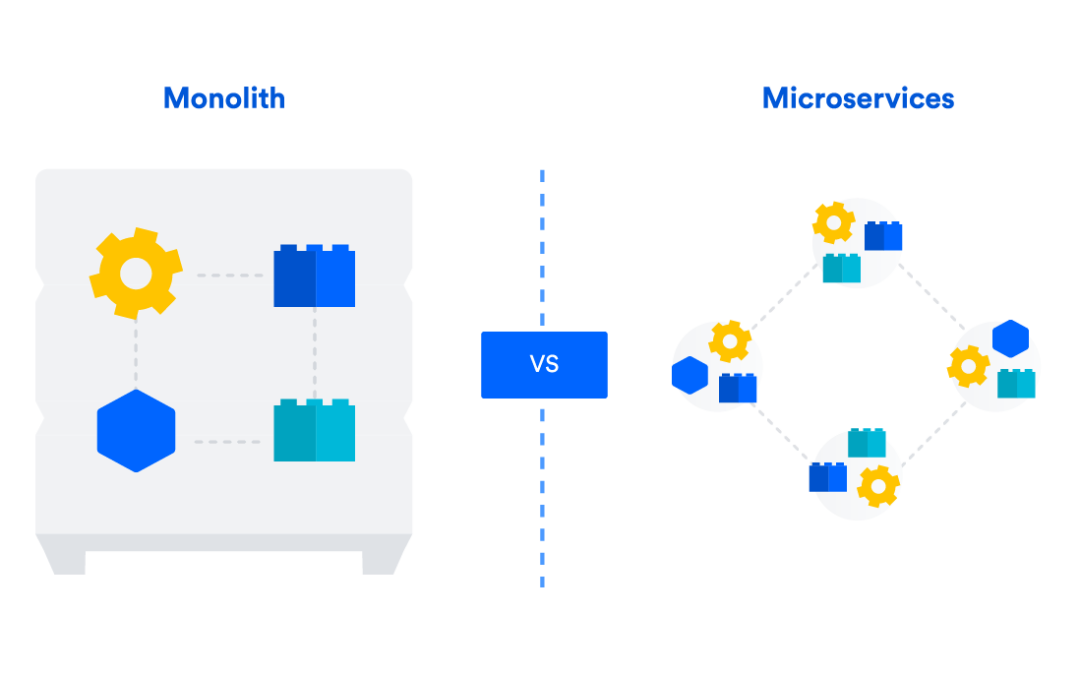 Micro Services and Monolithic