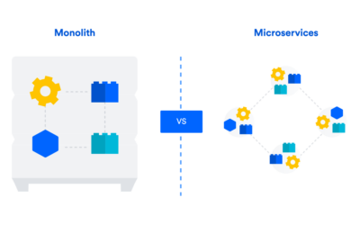 Micro Services and Monolithic