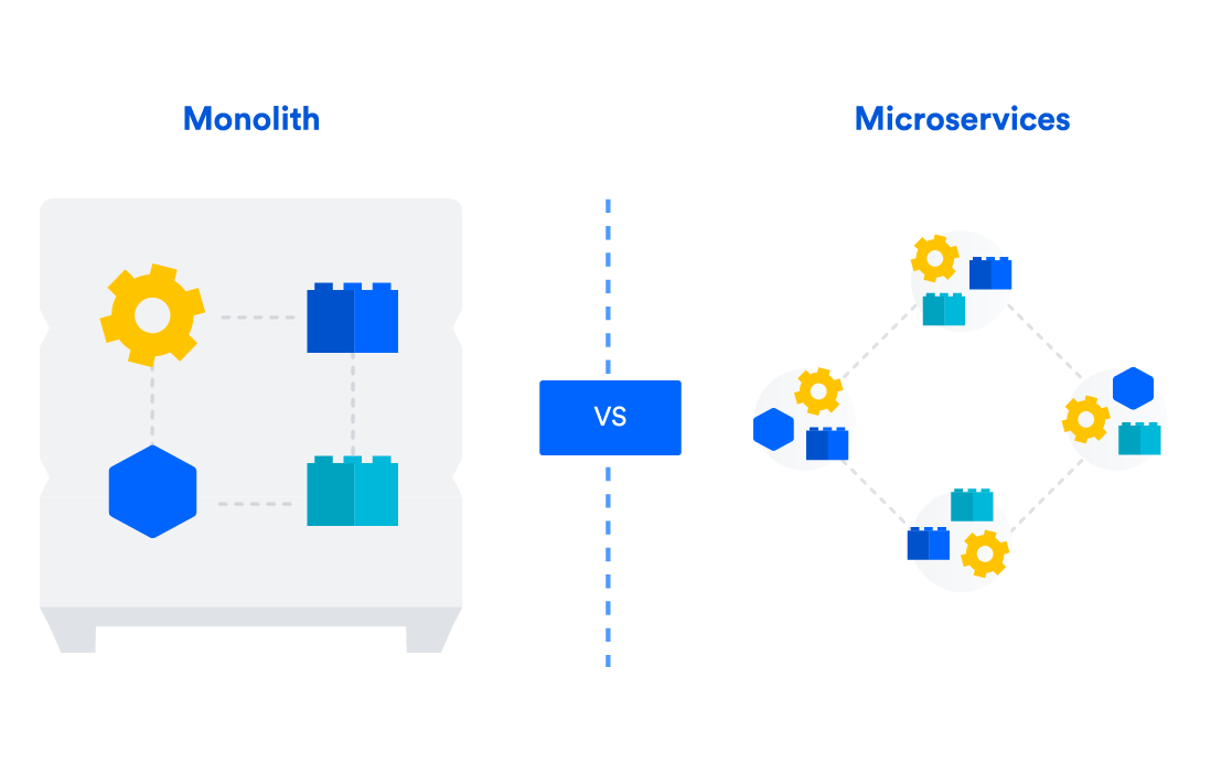 Monolith Vs Microservice image