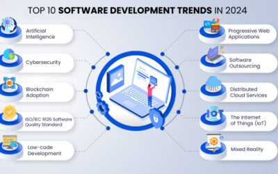 Top 5 emerging technologies for software development in 2023