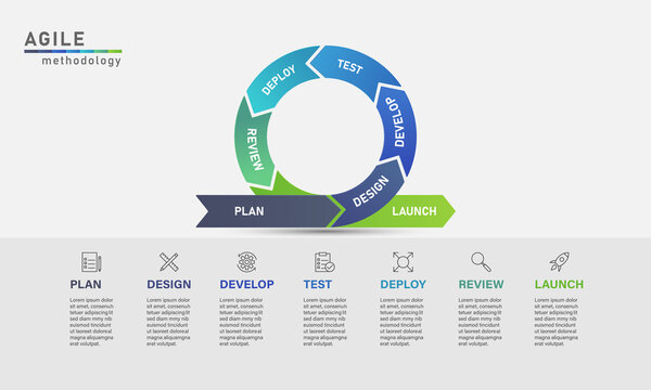 Agile Methodology