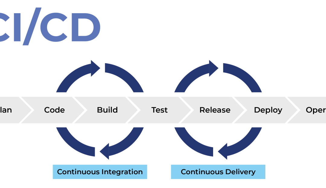 Best practices for DevOps and continuous integration/continuous delivery (CI/CD)