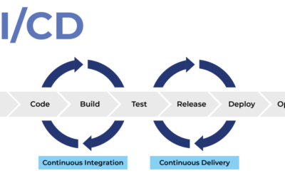 Best practices for DevOps and continuous integration/continuous delivery (CI/CD)