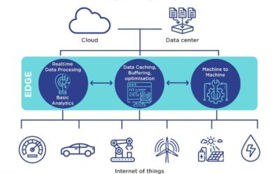 The Impact of Edge Computing on Cloud Services