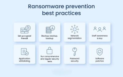 Best practices for protecting against ransomware attacks