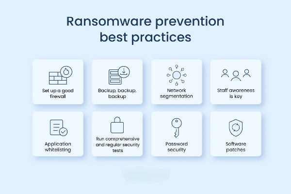 Best practices for protecting against ransomware attacks