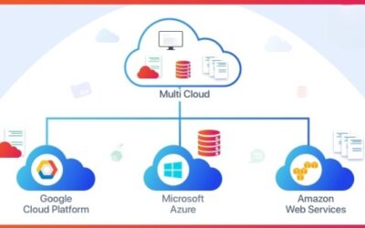 Benefits of Multi-Cloud Strategies