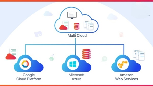 Benefits of Multi-Cloud Strategies