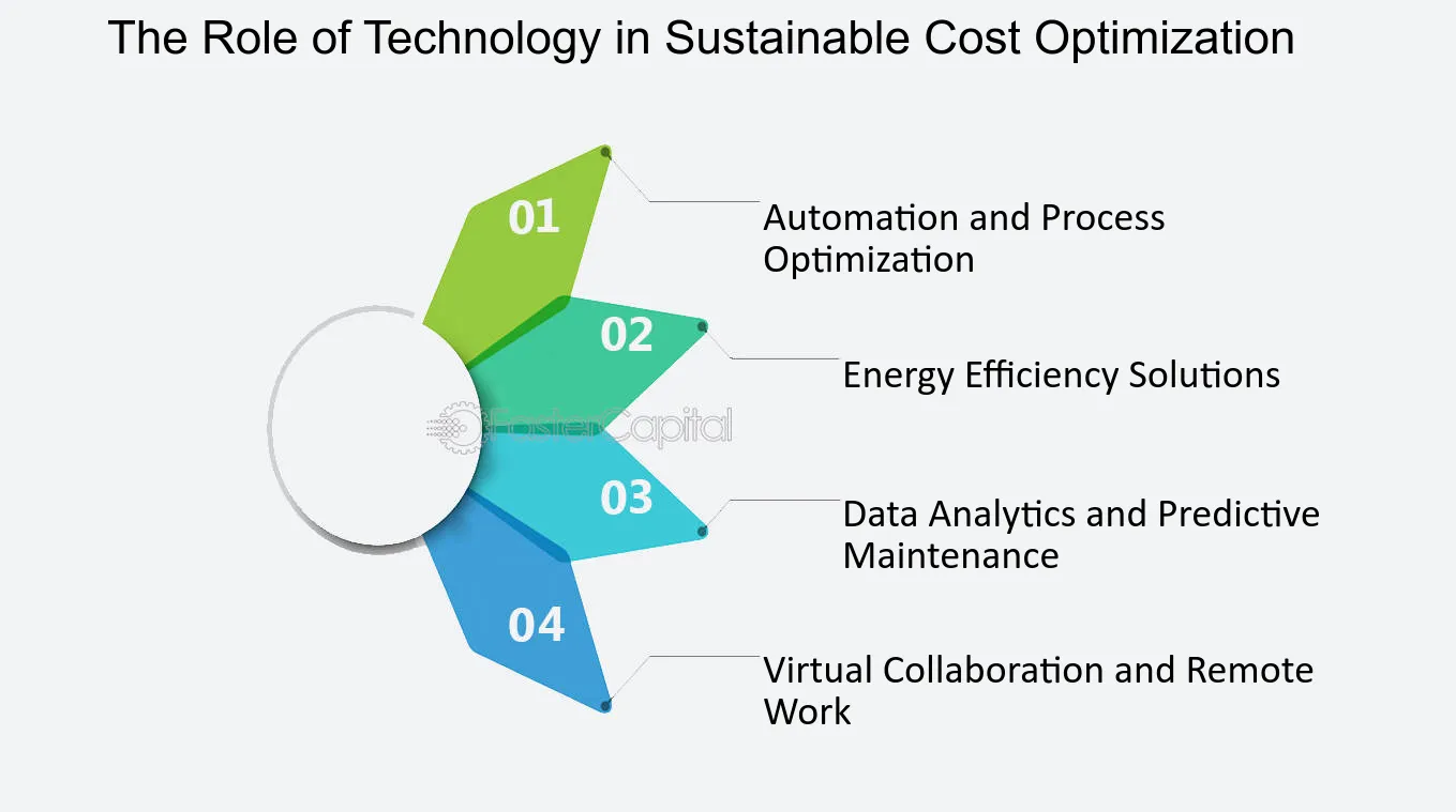 The role of tech companies in promoting sustainability