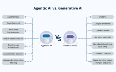 Generative AI vs Agentic AI